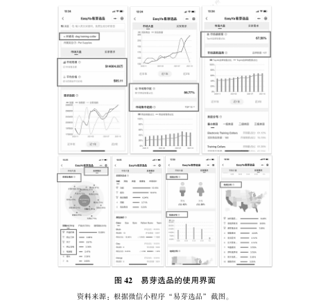 轻精品模式：后疫情时代跨境电商发展方向(跨境电商渗透率)