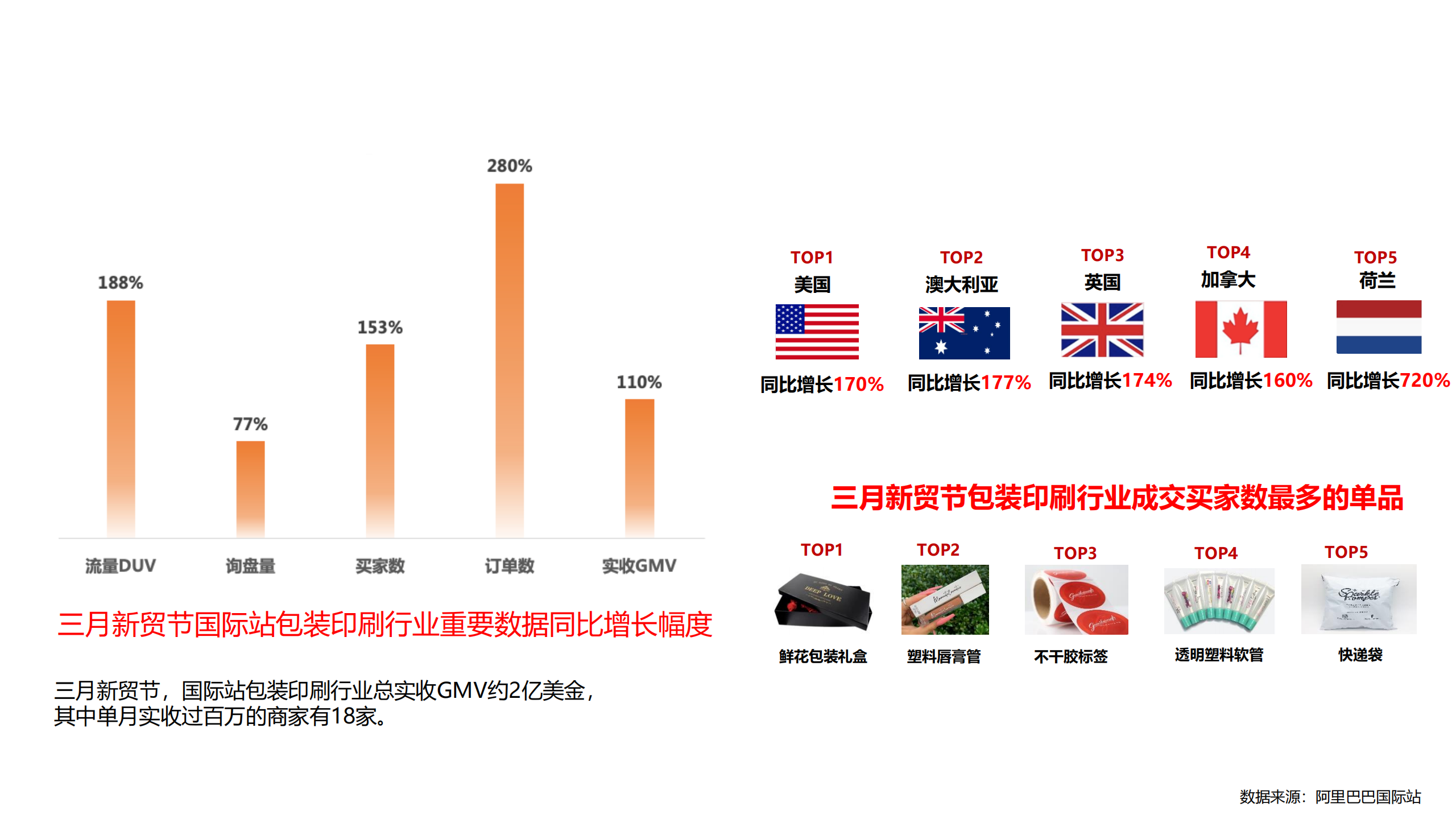 跨境电商怎么数据分析（分析如何做好跨境电商运营数据分析）