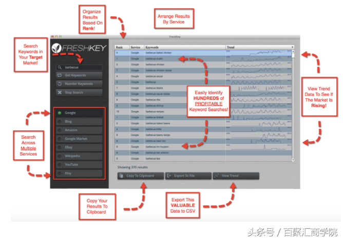 K-Meta_美国关键词工具（史上最全关键词工具统合解析）