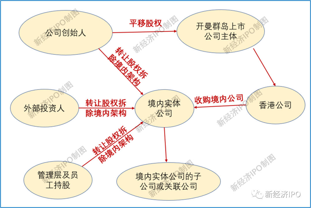 巧妙绕开证监会和商务部，这家杭州跨境电商二度赴港IPO(跨境电子商务 杭州)