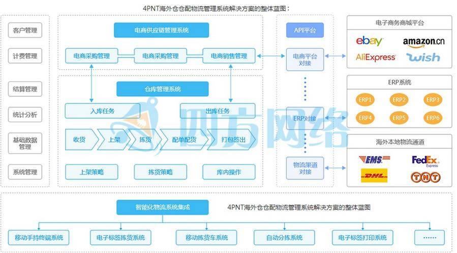 跨境电商海外仓是什么？有哪些好处？海外仓的操作流程是什么呢？(跨境电商怎么运作)