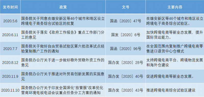 跨境电商扎堆上市！造富背后价格竞争白热化，如何提升竞争力(跨境电商 火)