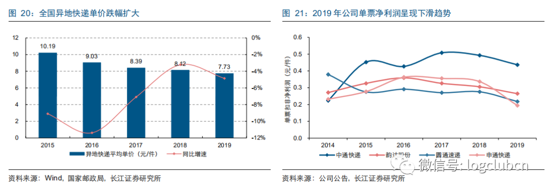 【解析】从龙头到寡头，快递“下半场”迎来关键一战(跨境物流龙头股)