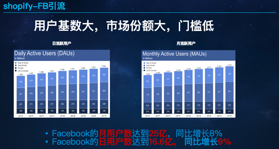 读懂Shopify：跨境电商的运营秘诀和取胜之道(跨境电商是如何运作的)