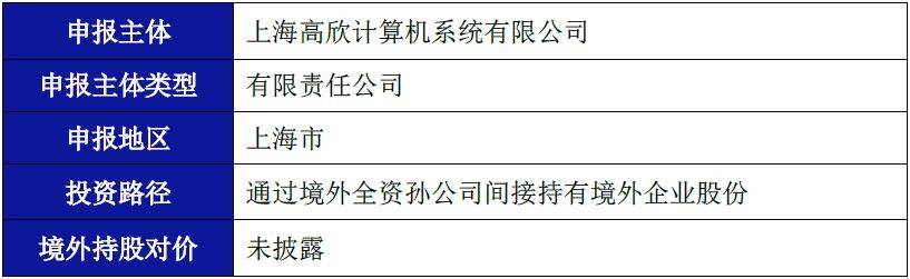 跨境投融资系列 ‖ 红筹架构下人民币机构ODI路径解密 – 以近期赴港上市的新经(人民币跨境直投)