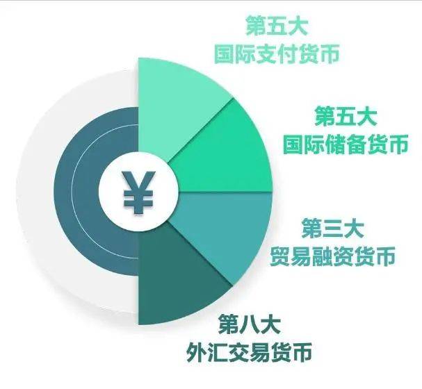 人民币，你越来越有国际范儿了！(跨境进口流程图)