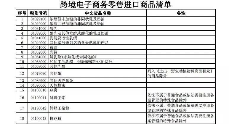 2016正面清单出台后，对跨境贸易有何影响？(跨境贸易的意义)