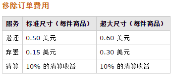 意大利vat费用（亚马逊开店费用详解）