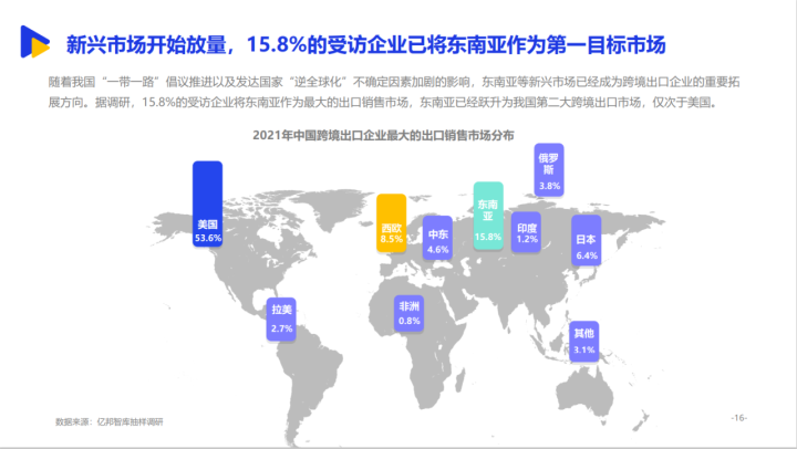 《2022东南亚跨境电商出海报告》发布，连连国际数字支付服务入选亮点案例(跨境电商的案例公司)