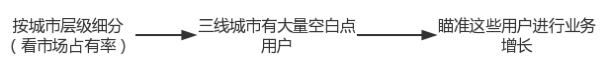 如何进行市场细分（分享七大步骤和维度选择是什么）