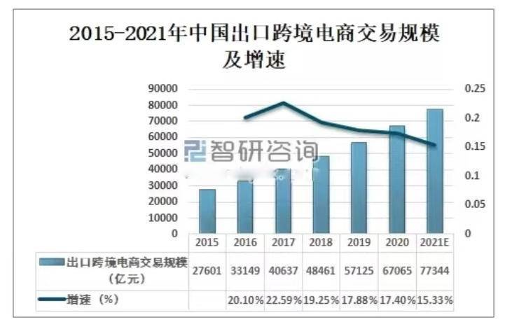 走出跨境电商困局，品牌出海迎来新变化(跨境电商知名品牌横空出世)