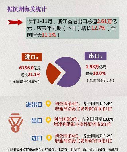 跨境电商一周猛料|西班牙百货巨头与阿里巴巴正式合作，京东与泰国政府签署合作备忘录(摩登百货 跨境电商)