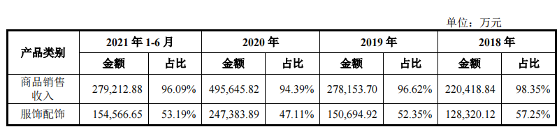 跨境大卖做物流，年入6个亿！(跨境物流的发展趋势)