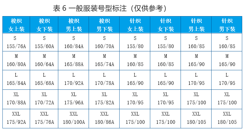 产品型号怎么编（分享服装产品的号型或规格的标注要求）