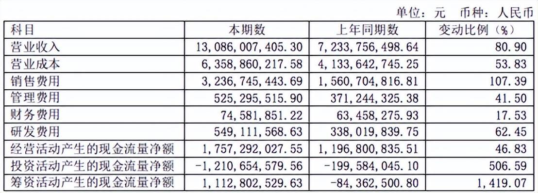 三家大卖营收破百亿（中国品牌走上正确出海路）