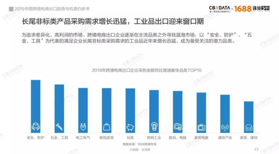 从中国制造到“世界工厂” 中国跨境电商出口C位引爆(跨境出口电商企业有哪些)