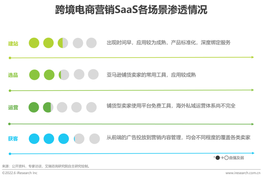 2022年中国跨境电商SaaS行业研究报告(跨境电子商务 研究)