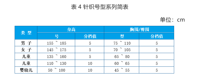 产品型号怎么编（分享服装产品的号型或规格的标注要求）