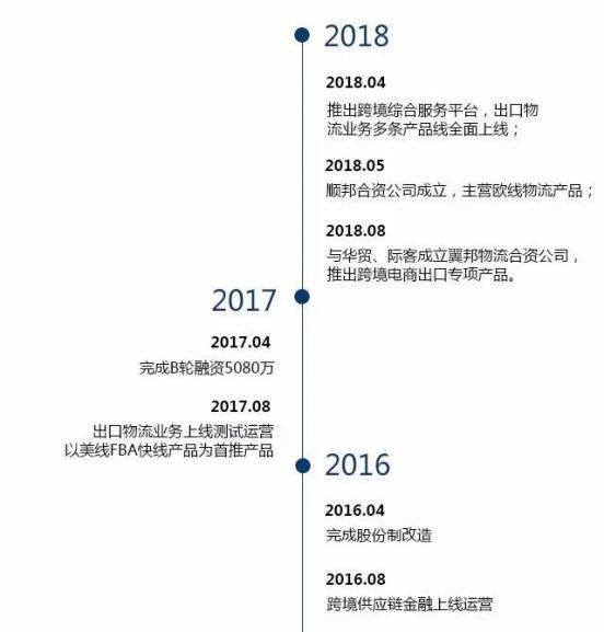 跨境翼全球英雄号令：共谋物流事业发展大计(中山的跨境物流)