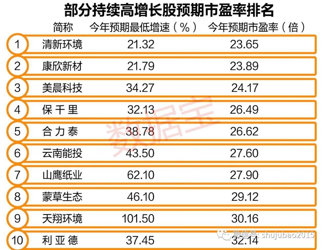 这是一份高成长的股票名单(跨境通股票)