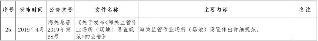 跨境小课堂——NO. 4 跨境电商监管、配套政策(跨境电商 政策解决方案)