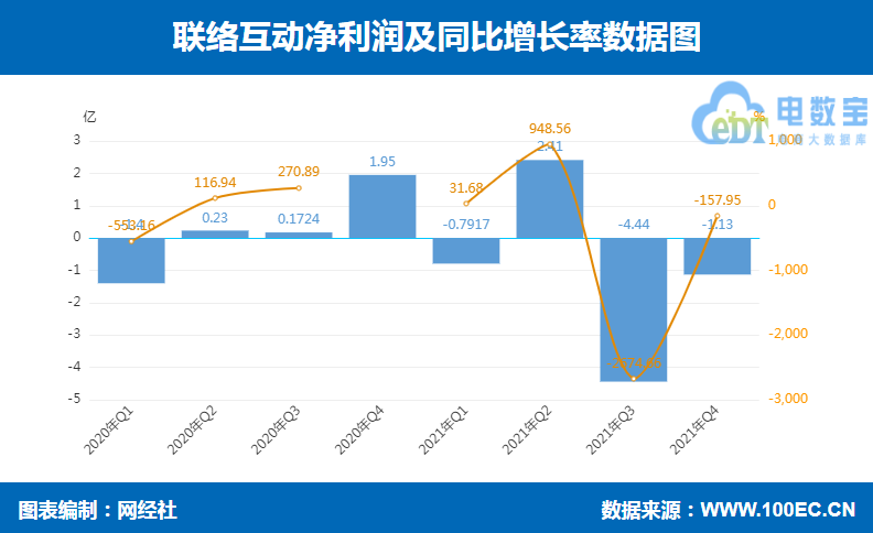 “封号潮”下 年报数据PK哪家强？八家跨境电商上市公司对比揭露(全国十大跨境电商排名)