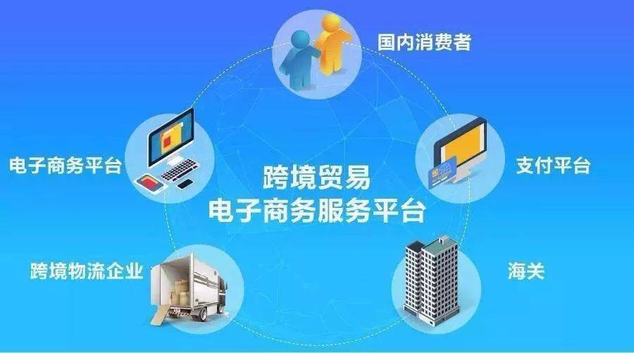 跨境电商的福音！在义乌办理免税申报“一键享受”(跨境申报)