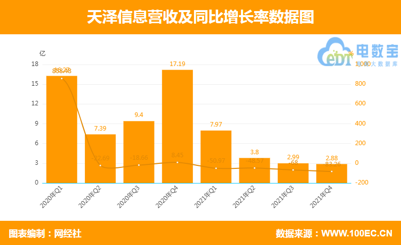 “封号潮”下 年报数据PK哪家强？八家跨境电商上市公司对比揭露(全国十大跨境电商排名)