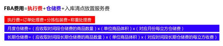 亚马逊fba收费标准是什么（亚马逊FBA收费标准与计算逻辑详解）