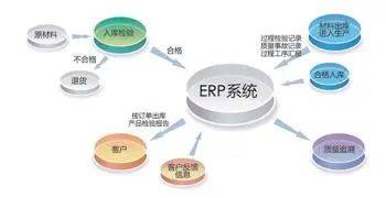 虾皮跨境电商怎么上架商品，ERP系统是什么(跨境电商的产品)