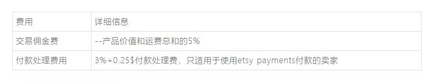 Etsy是什么平台？（Etsy开店流程和注意事项）