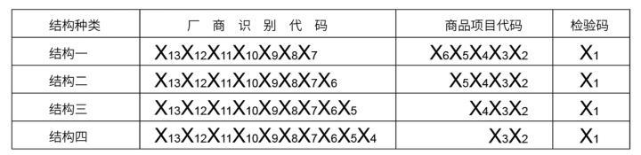 条形码的规格尺寸有规定要求吗（条码设计规范解读）