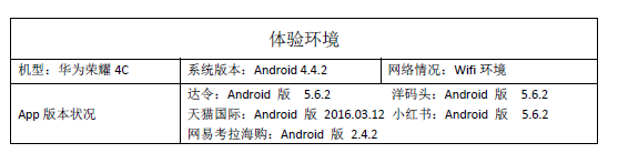 移动端的跨境电商平台是什么（跨境电商产品（移动端）竞品分析）