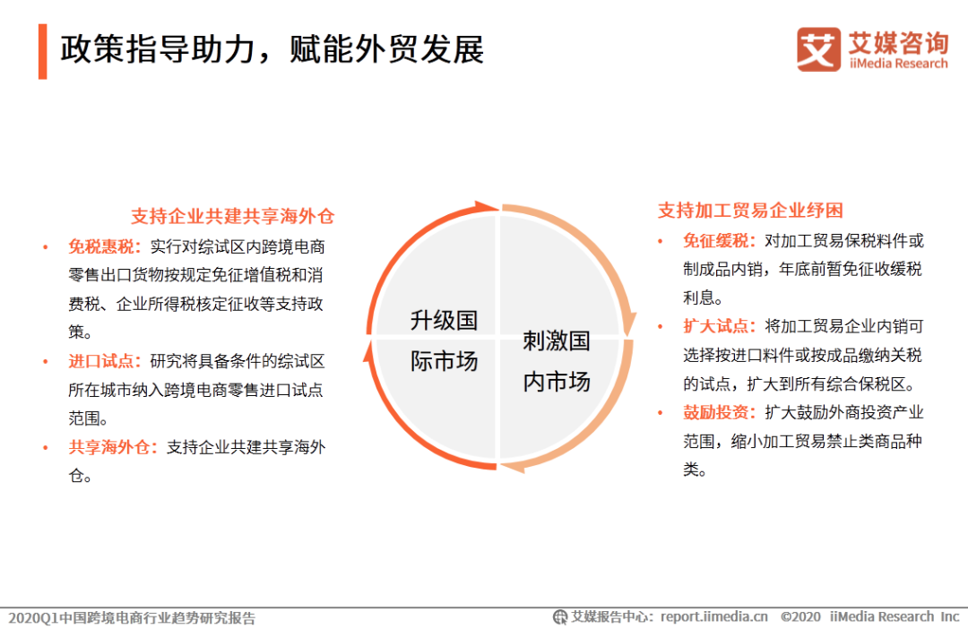 艾媒报告|2020Q1中国跨境电商行业趋势研究报告(跨境电商 pdf)