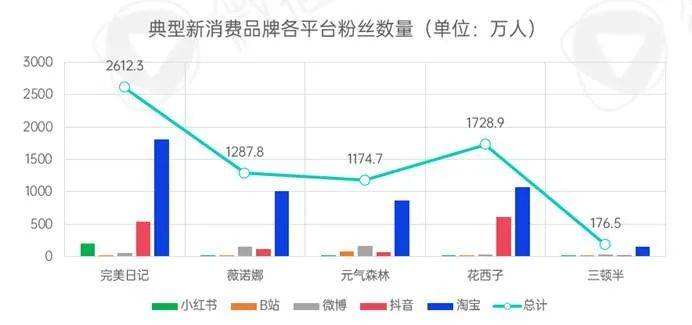 kol投放营销方法（解读新消费品牌KOL营销的六大成功定律）