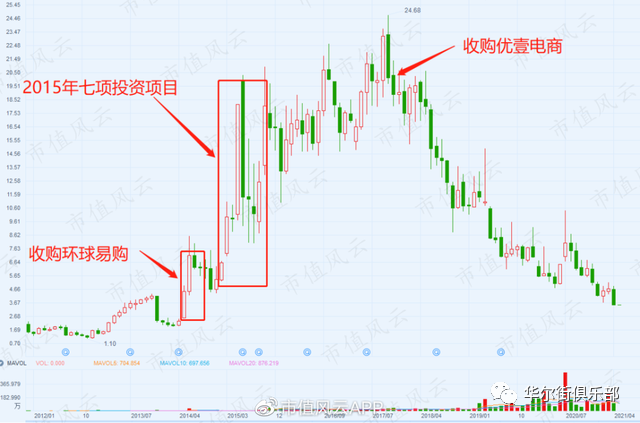 跨境通如何玩死自己：烧钱几十亿只烧出“走量”模式，连环雷炸跑国资股东(跨境通盈利模式)