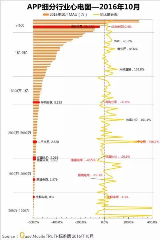 网络购物APP实力榜 7成女性喜欢跨境购物(中粮我买网跨境购假货)