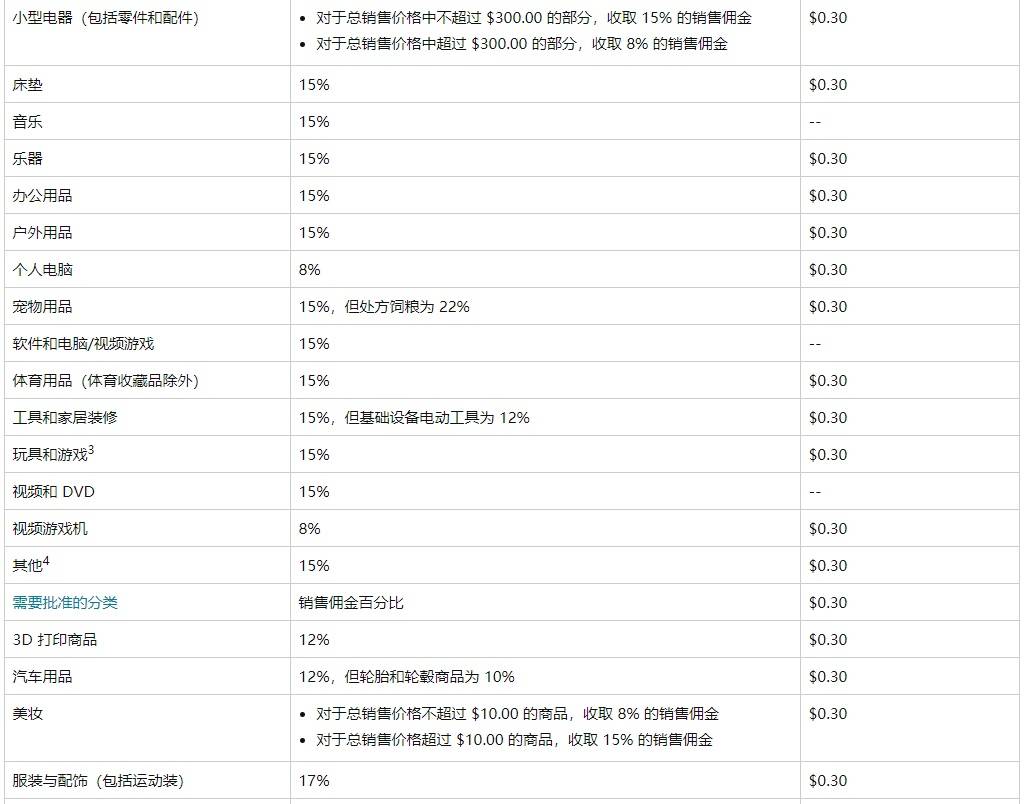 做亚马逊fbm还能赚钱吗（分享一个人做亚马逊FBM的经历）