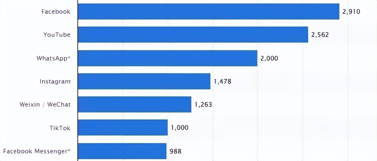 TikTok让所有对手恐惧（TikTok放开了手脚赚外国人的钱）