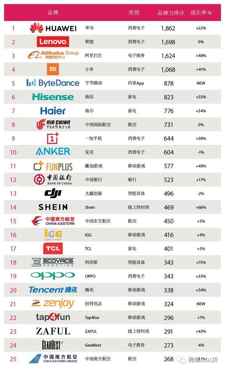 跨境通拟拿出zaful服装站10%股份为标的还债(跨境通都是正品吗)