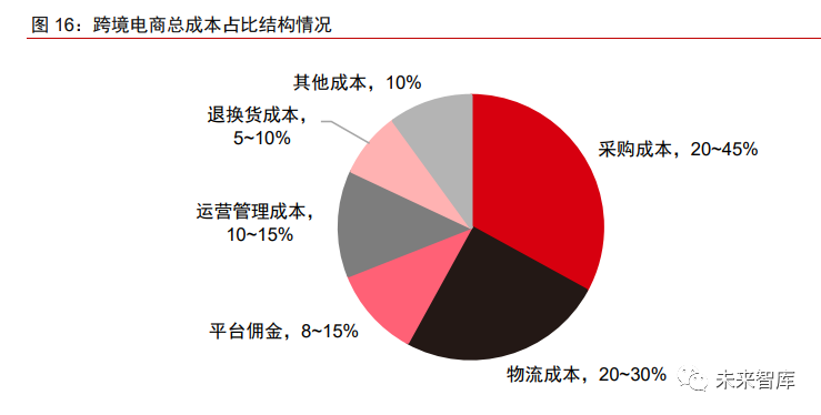 2020年跨境电商物流行业研究报告(跨境电商市场研究报告)