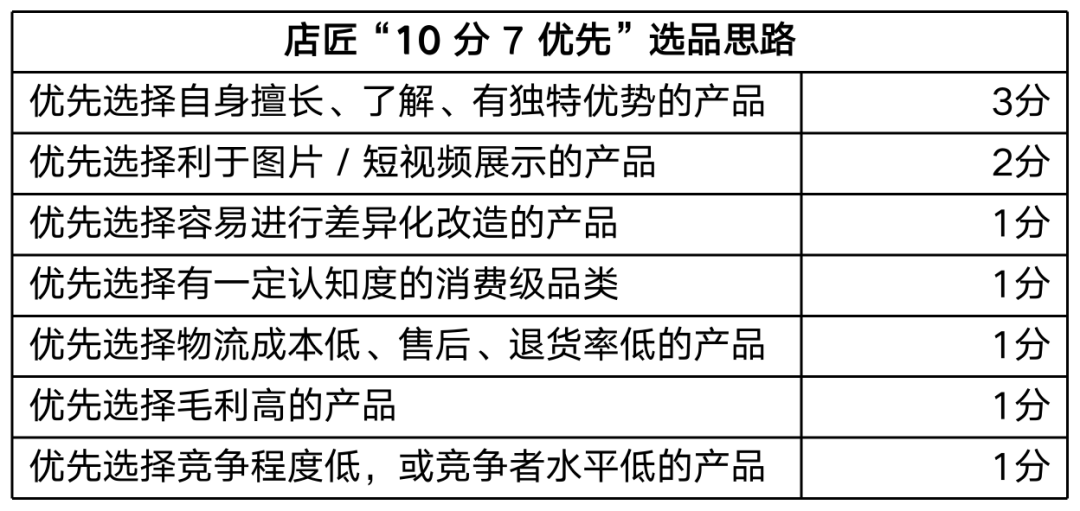 盘点 2022 潜力爆款（旺季流量密码来袭）