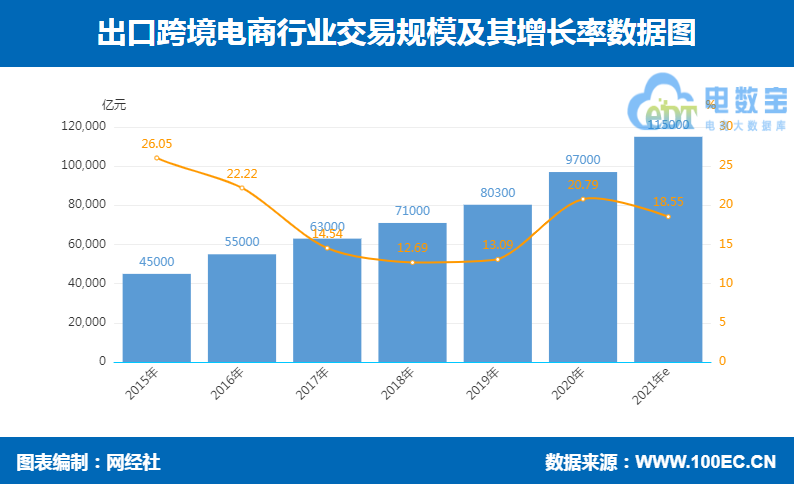 跨境电商消费评级榜出炉 留神“踩雷”寺库、海豚家、考拉海购等平台(海豚跨境电商怎样)