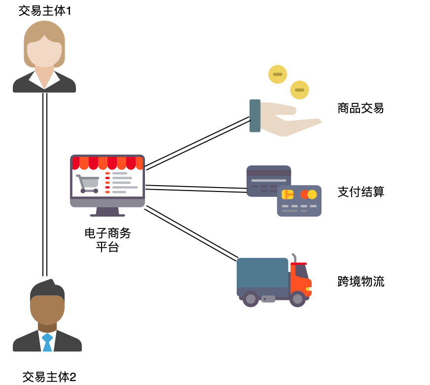 什么是跨境电商？干货(跨境电商的意思实操干货)