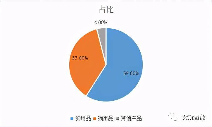 选品篇：用数据说话，跨境该怎么选类目一清二楚(跨境品类)