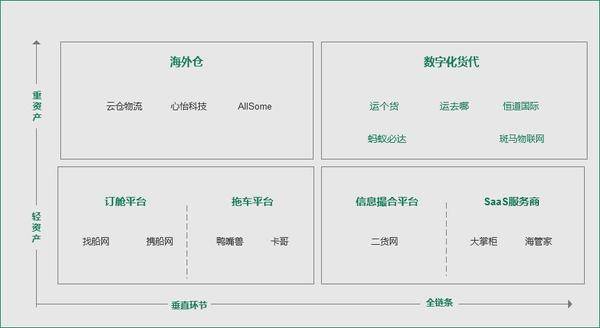 跨境货代2.0 谁能成为破局者(跨境购分销)