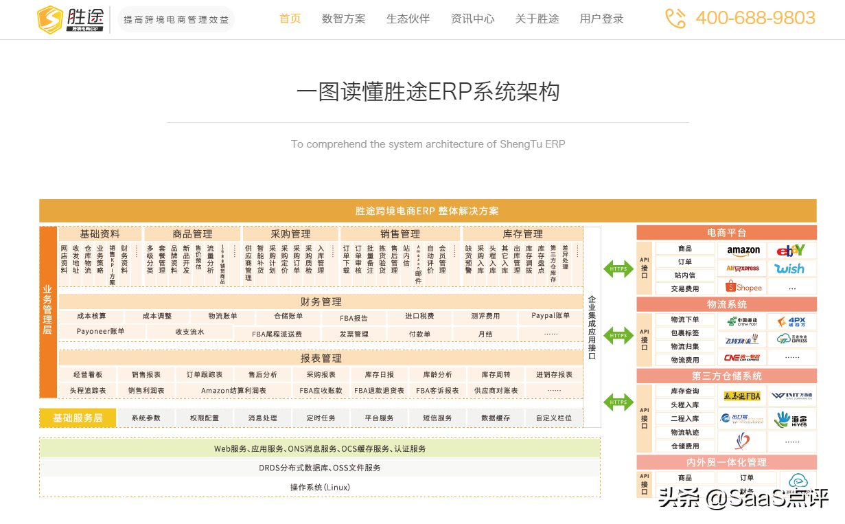 十大跨境电商ERP排名（跨境电商ERP盘点）