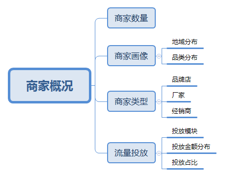 跨境电商说的跳出率是什么意思（分析电商数据统计宝典）