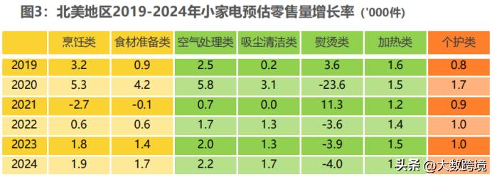 中国取暖设备卖爆欧洲，暖热跨境卖家的心，这个行业还能热多久？(家电跨境电商)