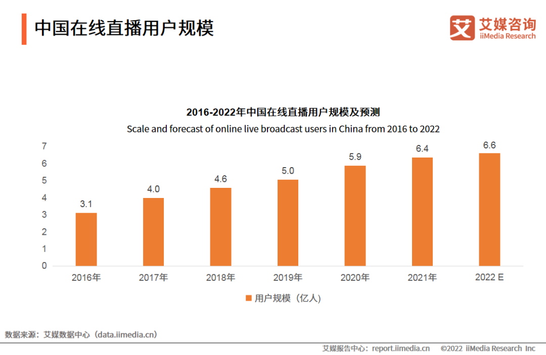 2022年中国跨境直播电商产业趋势研究报告(跨境电商月度报告)